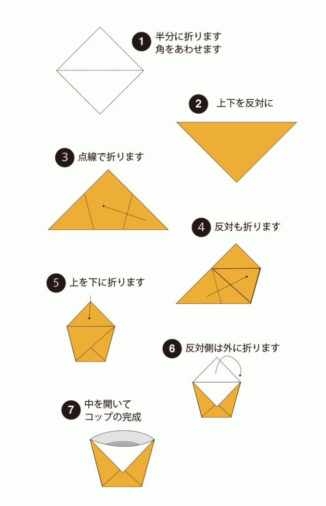 図解：コップの折り方