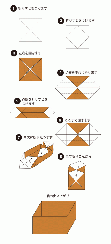 箱①の折り方