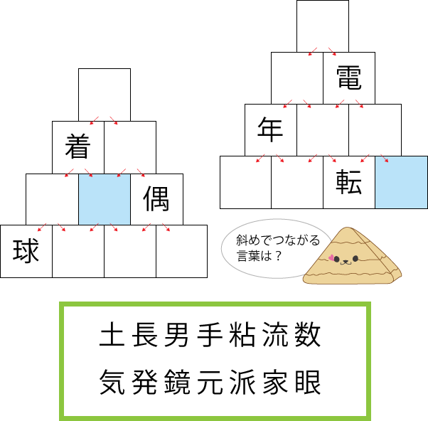 漢字ピラミッド問題　第1問